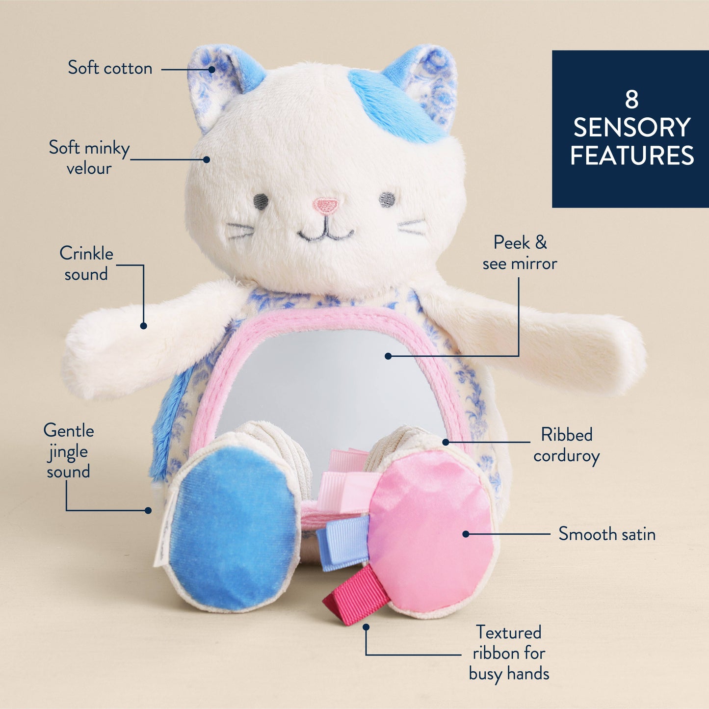 Itzy Ritzy - Itzy Bitzy Mirror™ Sensory Tummy Time Mirror - Kitty