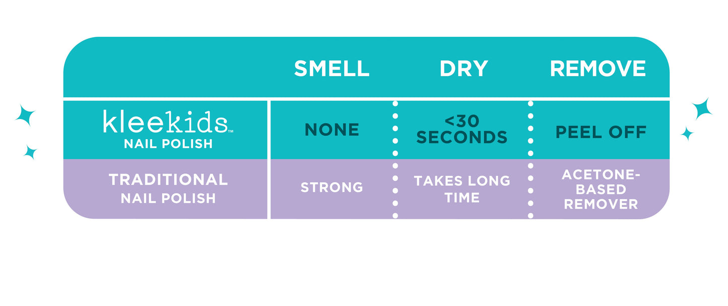 Klee Naturals - Starry Sky Kiss - Klee Kids Water-Based Nail Polish Set: Starry Sky Kiss